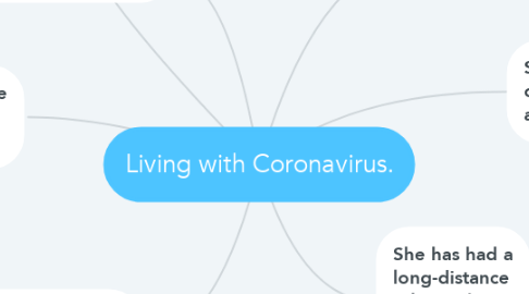 Mind Map: Living with Coronavirus.