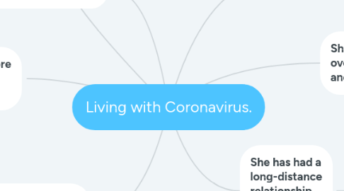 Mind Map: Living with Coronavirus.