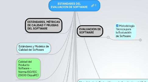 Mind Map: ESTANDARES DEL EVALUACION DE SOFTWARE