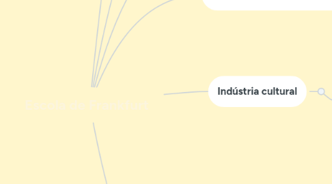 Mind Map: Escola de Frankfurt
