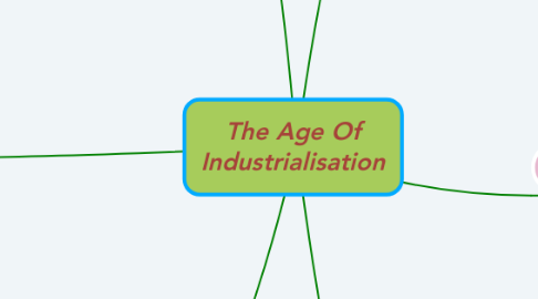 Mind Map: The Age Of Industrialisation