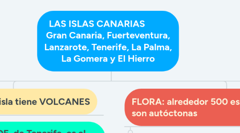 Mind Map: LAS ISLAS CANARIAS           Gran Canaria, Fuerteventura, Lanzarote, Tenerife, La Palma, La Gomera y El Hierro