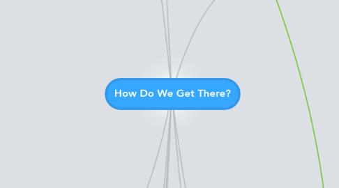 Mind Map: How Do We Get There?