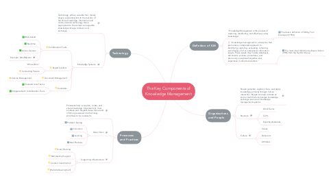 Mind Map: The Key Components of Knowledge Management