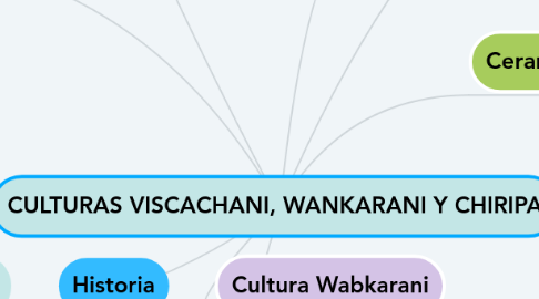 Mind Map: CULTURAS VISCACHANI, WANKARANI Y CHIRIPA