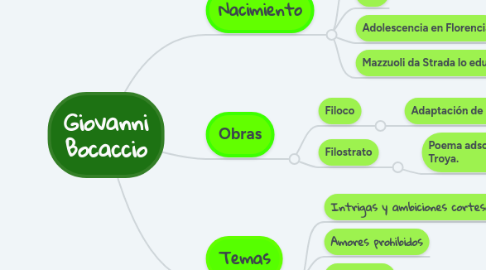 Mind Map: Giovanni Bocaccio