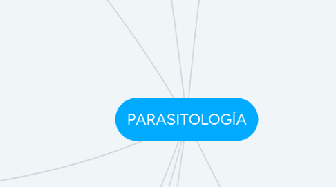 Mind Map: PARASITOLOGÍA