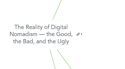 Mind Map: The Reality of Digital Nomadism — the Good, the Bad, and the Ugly