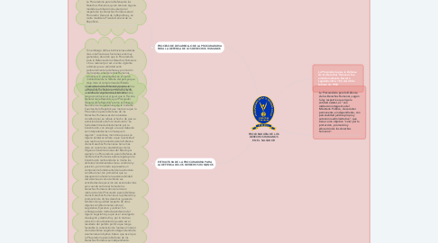 Mind Map: PROCURADURÍA DE LOS DERECHOS HUMANOS EN EL SALVADOR