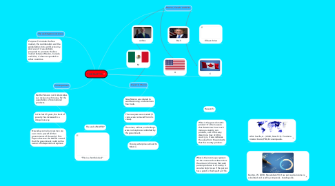 Mind Map: THE NAFTA