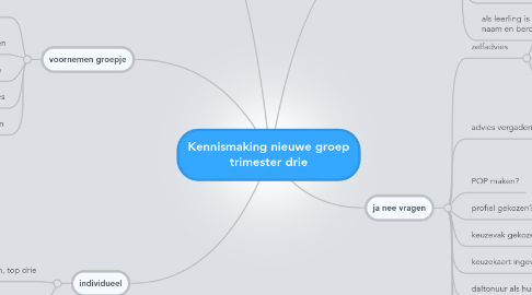 Mind Map: Kennismaking nieuwe groep trimester drie