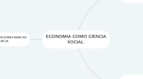 Mind Map: ECONOMIA COMO CIENCIA SOCIAL.