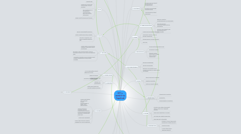 Mind Map: IKT-s, web2.0-ás fogalmak