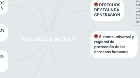 Mind Map: Procuraduría de DDHH