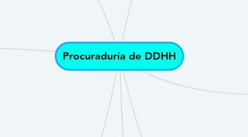 Mind Map: Procuraduría de DDHH