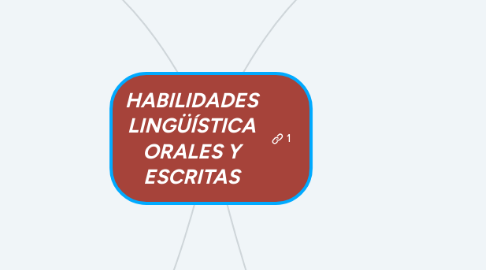 Mind Map: HABILIDADES LINGÜÍSTICA ORALES Y ESCRITAS