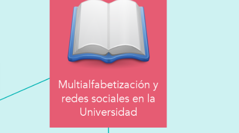 Mind Map: Multialfabetización y redes sociales en la Universidad