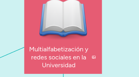 Mind Map: Multialfabetización y redes sociales en la Universidad