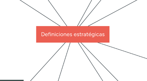 Mind Map: Definiciones estratégicas