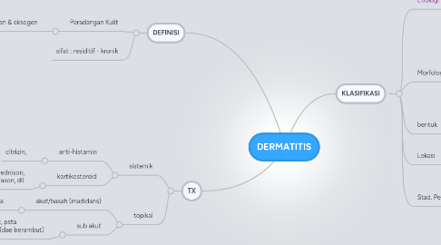 Mind Map: DERMATITIS