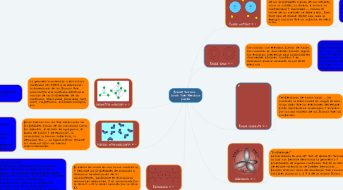 Mind Map: Enlace químico Anvik Yael Mendoza Juarez