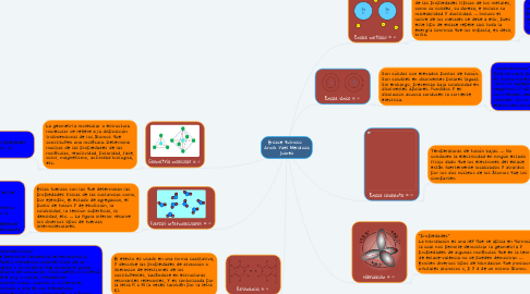 Mind Map: Enlace químico   Anvik Yael Mendoza Juarez