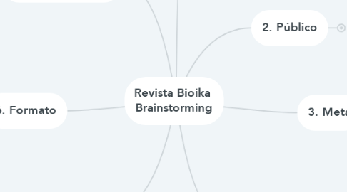 Mind Map: Revista Bioika  Brainstorming