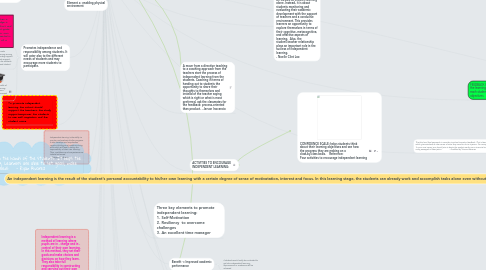 Mind Map: Independent Learning