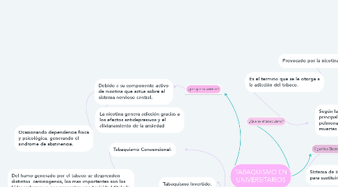 Mind Map: TABAQUISMO EN UNIVERSITARIOS