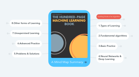 Mind Map: A Mind Map Summary