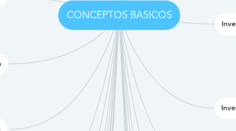 Mind Map: CONCEPTOS BASICOS