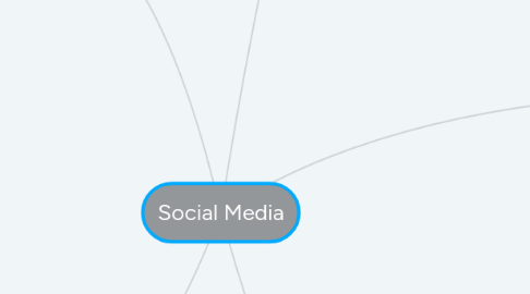Mind Map: Social Media