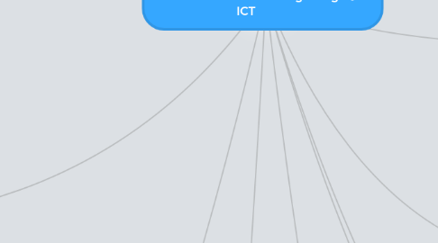 Mind Map: Roles of School Leaders in Transformational Learning Using ICT