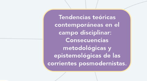 Mind Map: Tendencias teóricas contemporáneas en el campo disciplinar:   Consecuencias metodológicas y epistemológicas de las corrientes posmodernistas.