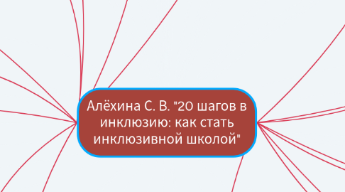Mind Map: Алёхина С. В. "20 шагов в инклюзию: как стать инклюзивной школой"
