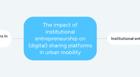 Mind Map: The impact of institutional entrepreneurship on (digital) sharing platforms in urban mobility