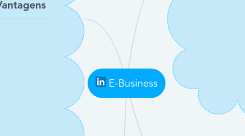 Mind Map: E-Business