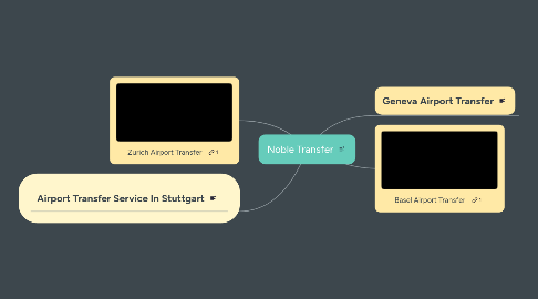 Mind Map: Noble Transfer