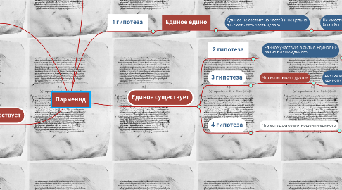 Mind Map: Парменид