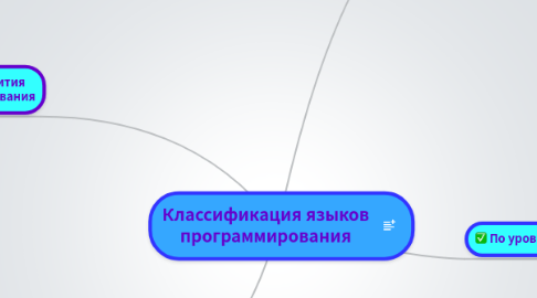 Mind Map: Классификация языков программирования