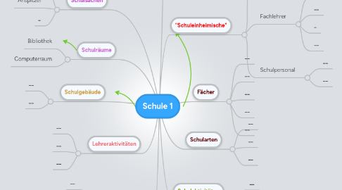 Mind Map: Schule 1