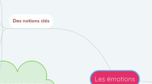 Mind Map: Les émotions