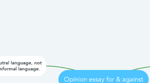 Mind Map: Opinion essay for & against