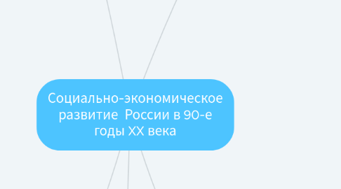 Mind Map: Социально-экономическое развитие России в 90-е годы XX века