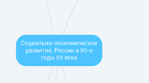 Mind Map: Социально-экономическое развитие  России в 90-е годы XX века