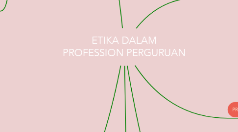 Mind Map: ETIKA DALAM PROFESSION PERGURUAN