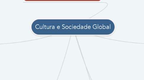 Mind Map: Cultura e Sociedade Global