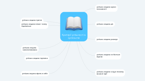 Mind Map: Критерії успішності в суспільстві