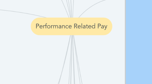 Mind Map: Performance Related Pay