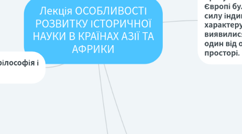 Mind Map: Лекція ОСОБЛИВОСТІ РОЗВИТКУ ІСТОРИЧНОЇ НАУКИ В КРАЇНАХ АЗІЇ ТА АФРИКИ